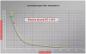 Preview: ELMAG plasma inverter CEBORA PLASMA SOUND PC 110/T