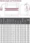 Preview: ELMAG Hydraulische Abkantpresse 3-Achsen Mod. CNC-HAP 3100x135t