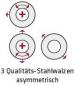Preview: ELMAG Motorische Rundbiegemaschine AS-M 1250x1,5 mm