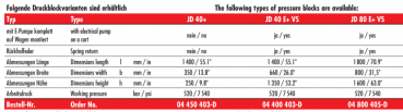 Jung Hydraulisches Druckwerk JD 40 E VS