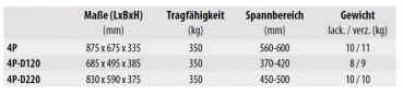 Bauer, Fassgreifer 4P