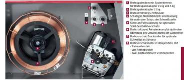ELMAG DIGI-MIG 3000 SYNERGY / DMS 350 Schutzgas-Schweissanlage