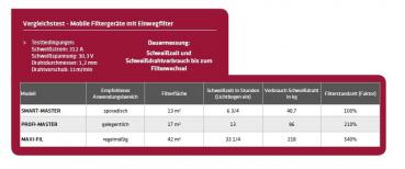 ELMAG MaxiFil Absaugarm 150mm/2m in Schlauchausfuehrung