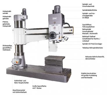 ELMAG RSBM 6/80 Radial-Säulenbohrmaschine
