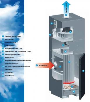 ELMAG Filter-Kasten PAL-6AF