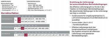 MDX 1800, mit autom. Kondensatableiter MARK-Kältetrockner