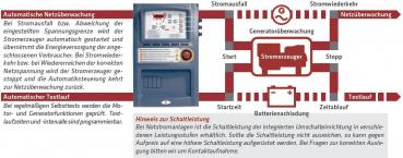 ELMAG SED 7000WDE-ASS Notstrom-Komplettpaket