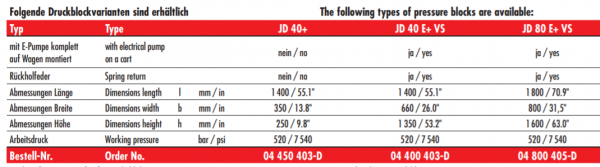 Jung Hydraulic Pressure Unit JD 80 E+VS