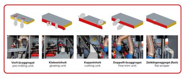 KAM35ESV_400V Holzmann edge banding machine