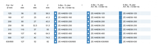 Mack harte, umkehrbare Aufsatzbacken für Planspiral-Drehfutter 125/3