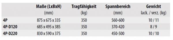 Bauer, Fassgreifer 4P