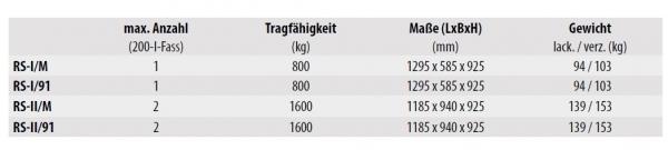 Bauer, drum lifter RS-II/91