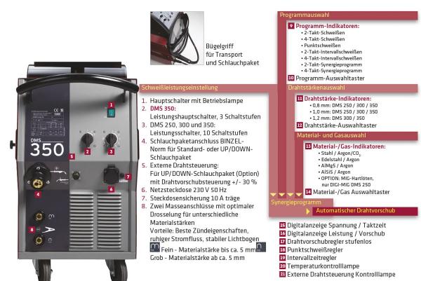 ELMAG DIGI-MIG 3000 SYNERGY / DMS 350 Schutzgas-Schweissanlage