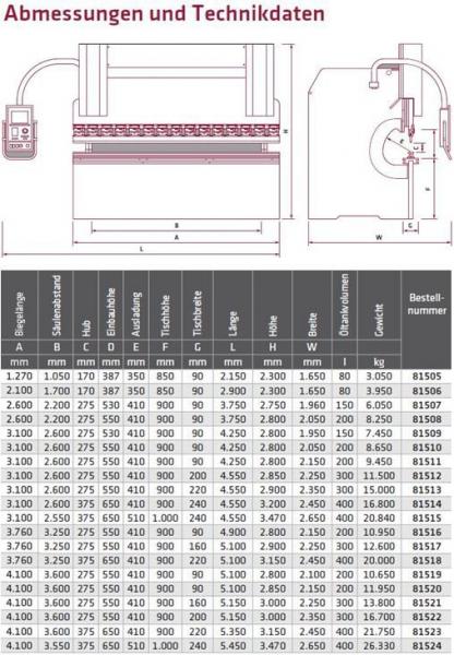 ELMAG Hydraulische Abkantpresse 3-Achsen Mod. CNC-HAP 3760x175t-CNC