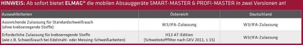 ELMAG Profi-Master Absaugarm 150mm/2m in Schlauchausfuehrung