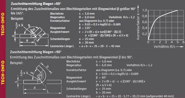 ELMAG RGM 1550-3mm Mechanische Tafelblechschere