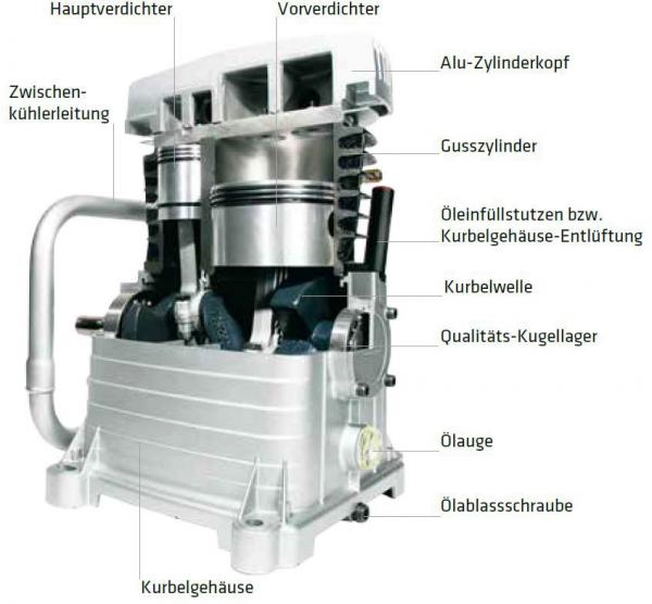 ELMAG 510/10/100 D Kompressor MEISTER