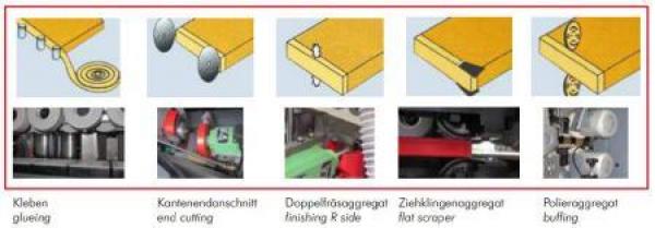 KAM215EPS400V Holzmann edge banding machine