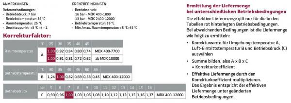 MDX 1800, mit autom. Kondensatableiter MARK-Kältetrockner