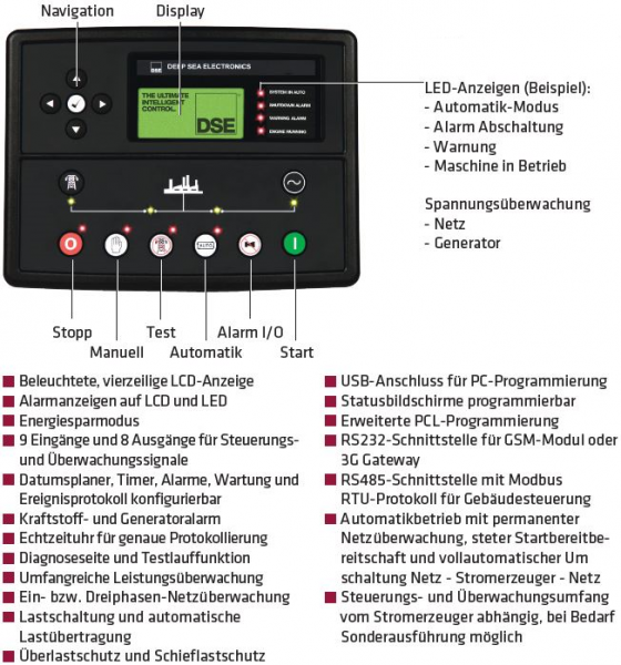ELMAG SEDSS 183WDE-ASS complete emergency power package